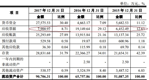 上市公司財務報表(東風股份有限公司報表財務)