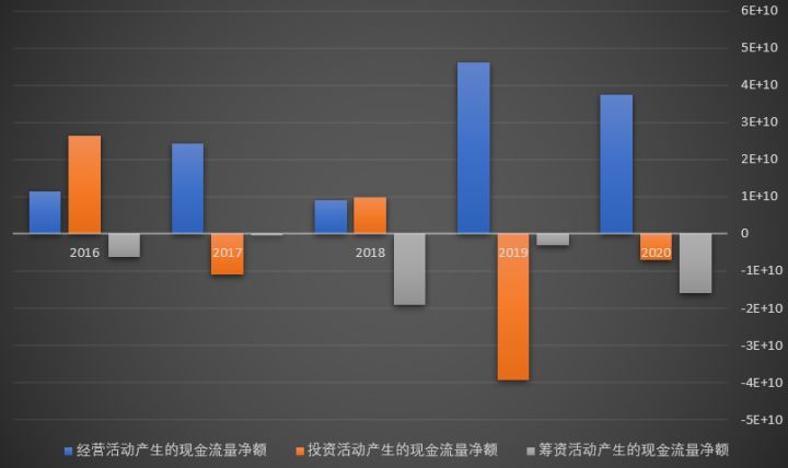 上市公司財(cái)務(wù)報(bào)表(非財(cái)務(wù)人員學(xué)三大報(bào)表培訓(xùn)的ppt)(圖10)