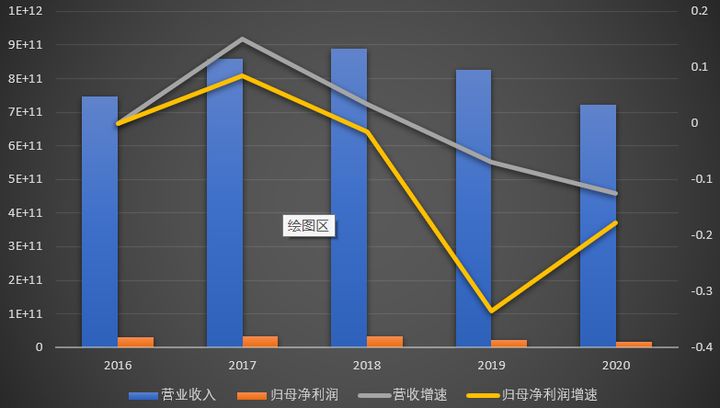 上市公司財(cái)務(wù)報(bào)表(非財(cái)務(wù)人員學(xué)三大報(bào)表培訓(xùn)的ppt)(圖2)