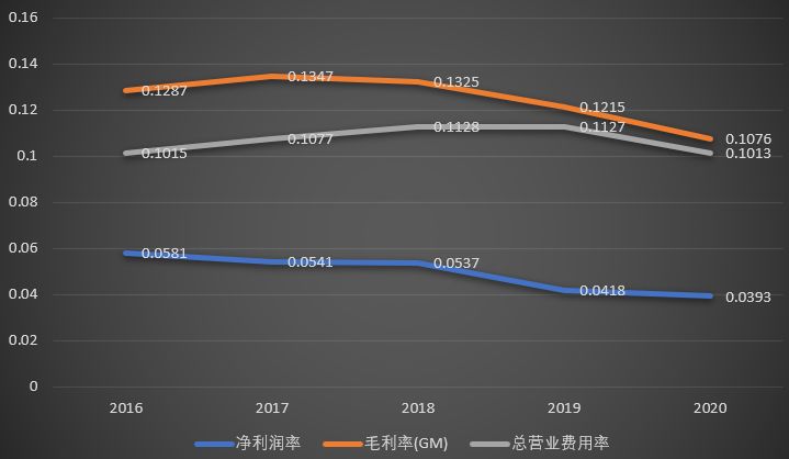 上市公司財(cái)務(wù)報(bào)表(非財(cái)務(wù)人員學(xué)三大報(bào)表培訓(xùn)的ppt)(圖5)