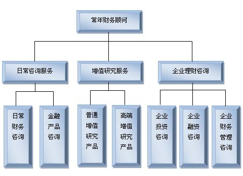 財(cái)務(wù)顧問(wèn)網(wǎng)(旭密林幕墻顧問(wèn)官網(wǎng))