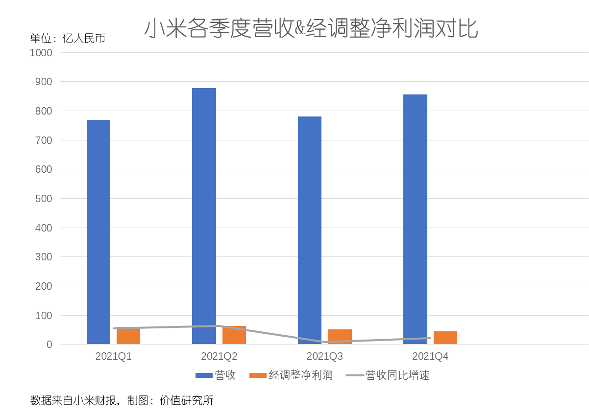 上市公司財(cái)務(wù)報(bào)表(統(tǒng)計(jì)局報(bào)表 財(cái)務(wù)填報(bào))