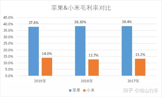 上市公司財(cái)務(wù)報(bào)表(統(tǒng)計(jì)局報(bào)表 財(cái)務(wù)填報(bào))(圖3)