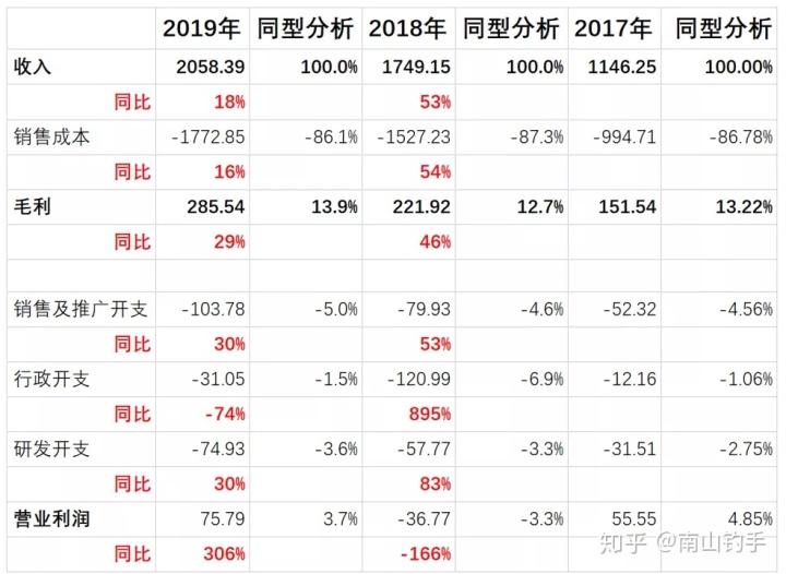 上市公司財(cái)務(wù)報(bào)表(統(tǒng)計(jì)局報(bào)表 財(cái)務(wù)填報(bào))(圖5)