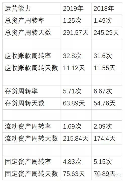 上市公司財(cái)務(wù)報(bào)表(統(tǒng)計(jì)局報(bào)表 財(cái)務(wù)填報(bào))(圖10)