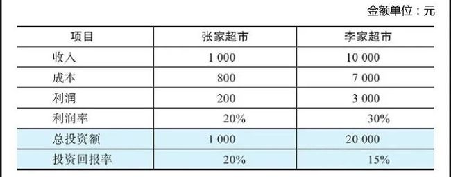 財務分析指標(財務指標分析公式)