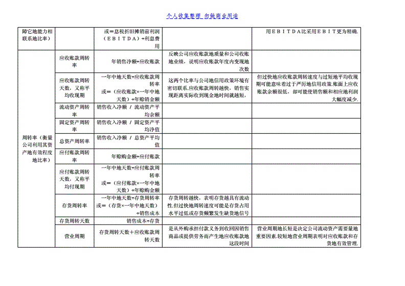 財務(wù)報表分析論文(財務(wù)管理公司分析論文)