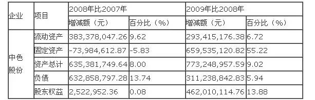 財務分析案例(競爭對手分析案例案例)(圖1)