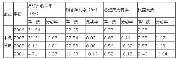 財務分析案例(競爭對手分析案例案例)(圖3)