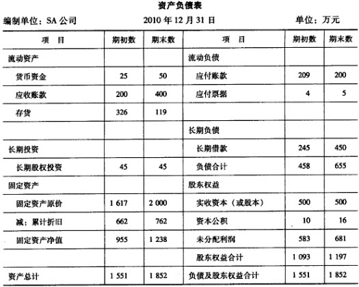 如何進(jìn)行財(cái)務(wù)分析(swot分析對于海職高進(jìn)行分析)