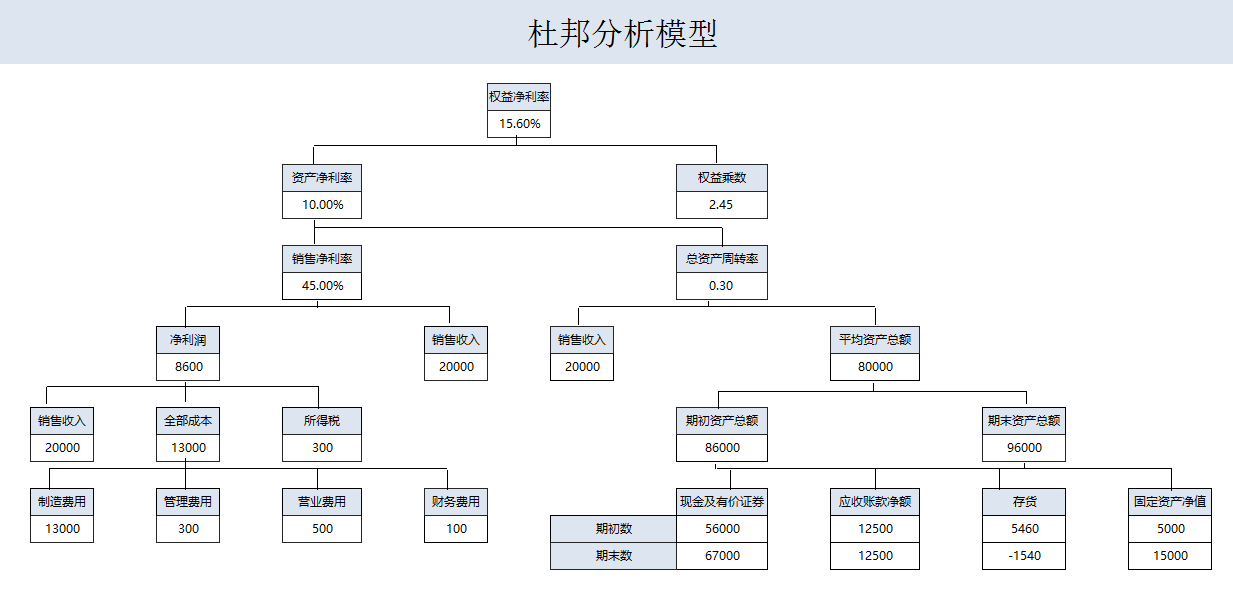 年薪40萬的財務經理，總結了財務分析常用的全套資料，真心厲害