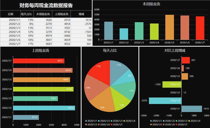 年薪40萬的財務經理，總結了財務分析常用的全套資料，真心厲害