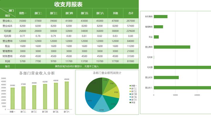 年薪40萬的財務經理，總結了財務分析常用的全套資料，真心厲害