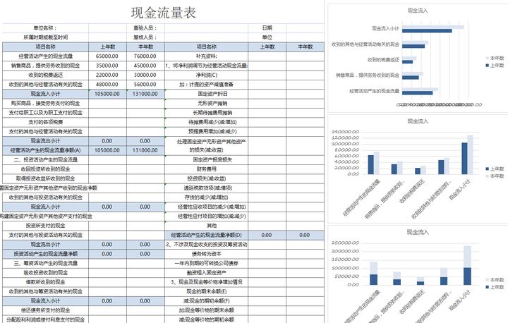 年薪40萬的財務經理，總結了財務分析常用的全套資料，真心厲害