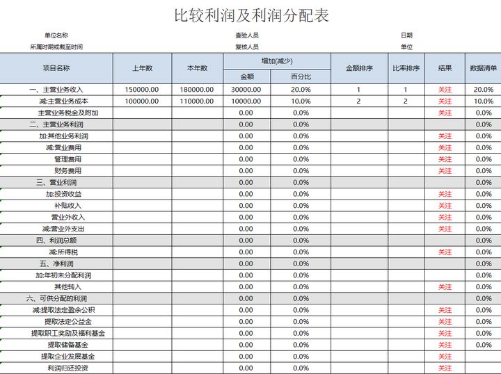 年薪40萬的財務經理，總結了財務分析常用的全套資料，真心厲害