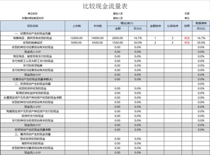 年薪40萬的財務經理，總結了財務分析常用的全套資料，真心厲害