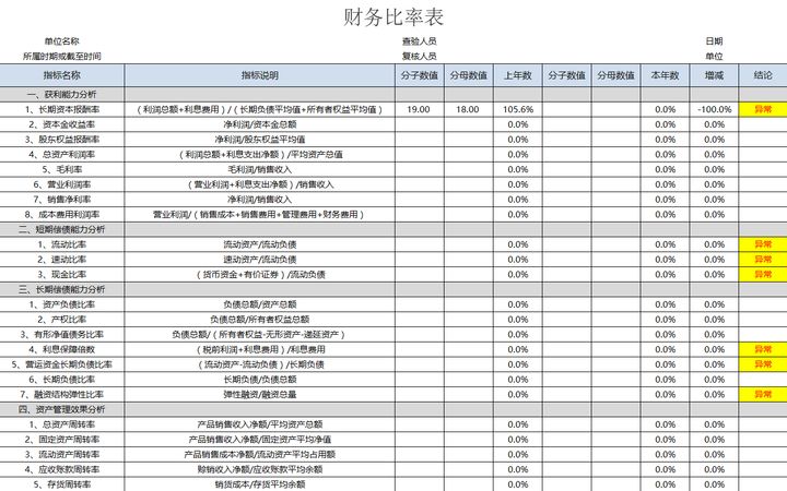 年薪40萬的財務經理，總結了財務分析常用的全套資料，真心厲害