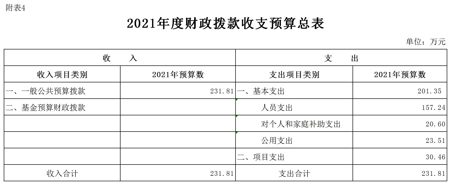 杭州市財稅網(天津市財稅政務網官網)