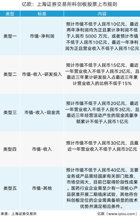 香港創(chuàng)業(yè)板上市條件(q板上市條件)