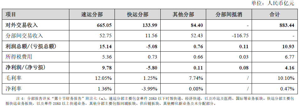 順豐借殼上市(順豐借殼鼎泰案例報(bào)告)