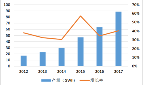 鋰電池上市公司(無(wú)錫鋰電公司)