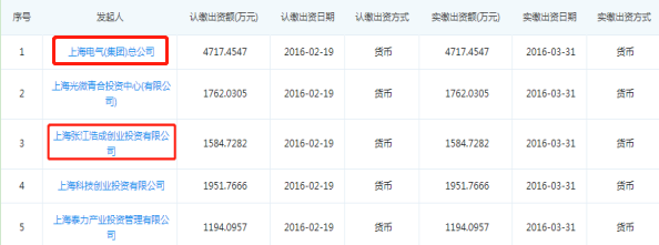 光刻機國產(chǎn)化迫在眉睫！行業(yè)龍頭浮出水面