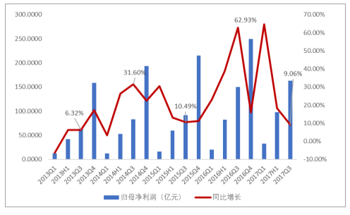 上市公司公告(上市公司業(yè)績公告)