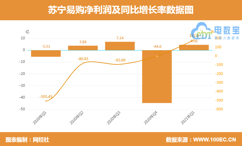 上市公司公告(上市公司業(yè)績公告)