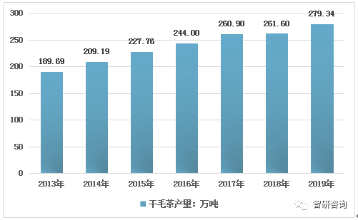 茶葉上市公司(什么茶葉都在什么季節(jié)上市)