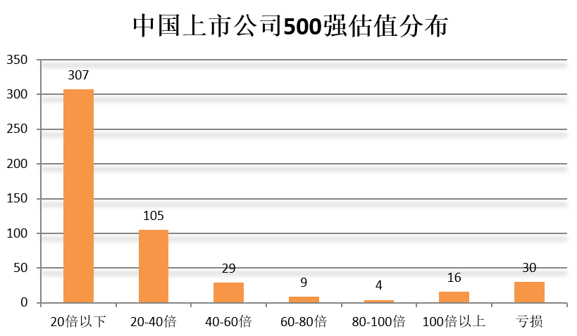 門檻174億！2018中國上市公司500強(qiáng)來了（附榜單）