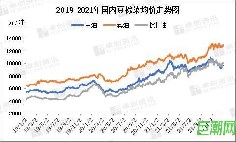 食用油高漲上市公司增收不增利 春節(jié)期間漲價(jià)無望 今年或繼續(xù)高位震蕩-第1張圖片-巨潮網(wǎng)