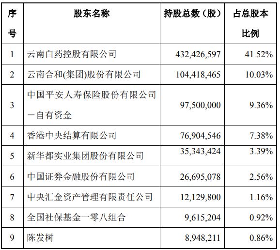 國有股東轉(zhuǎn)讓所持上市公司股份管理暫行辦法(股東代持股份法律規(guī)定)