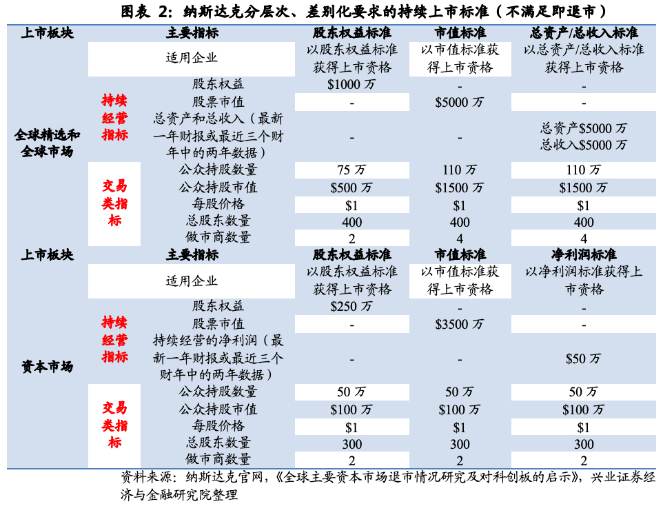 創(chuàng)業(yè)板上市公司規(guī)范運作指引(上市公司規(guī)范運作指引)