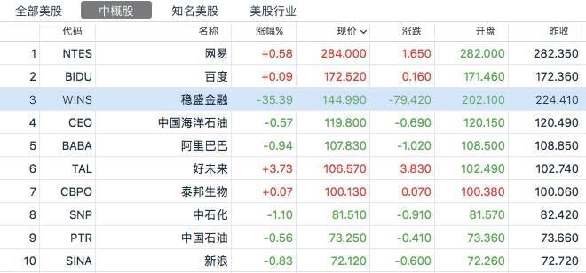 神秘中國公司震驚外媒:股價一年多漲了45倍