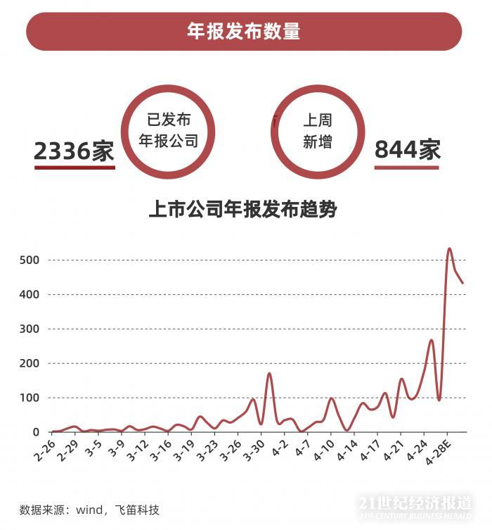 上市公司年報下載(新加坡上市 年報)