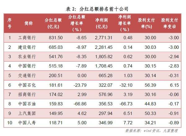 上市公司現(xiàn)金分紅(百元大鈔堆錢山 村支書千萬(wàn)現(xiàn)金分紅村民)