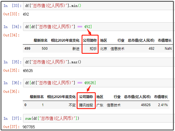 中國最新上市公司市值500強，都分布在哪里？