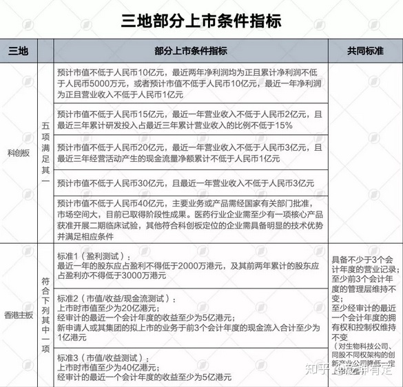 納斯達(dá)克上市條件(facebook納斯達(dá)克上市)(圖4)