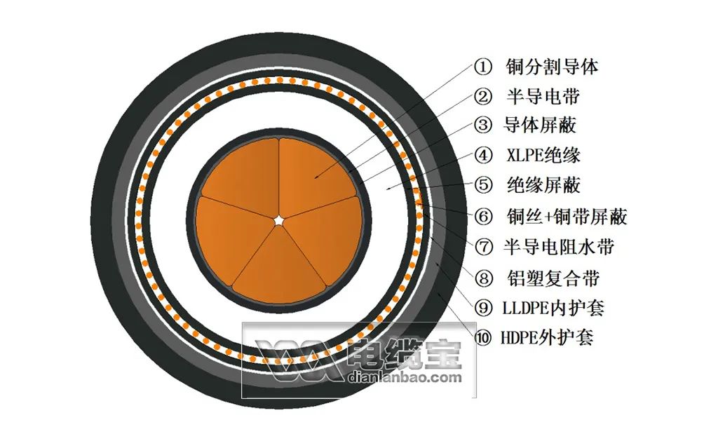 電纜上市公司(德清兆龍電纜上市了嗎)