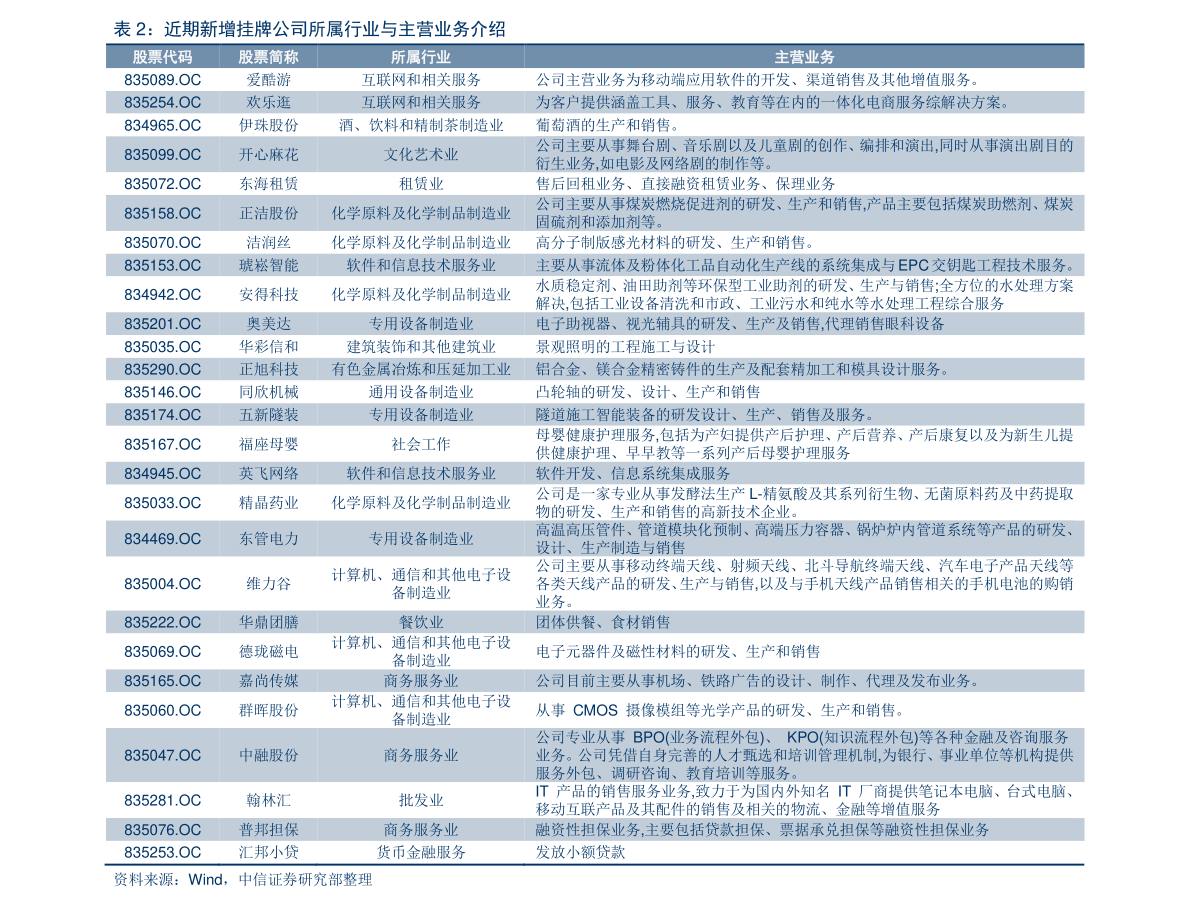 連花清瘟膠囊上市公司（連花清瘟上市公司股票代碼）