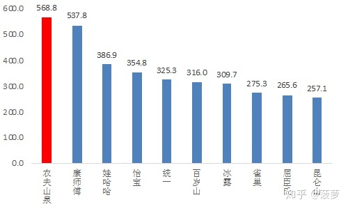 農(nóng)夫山泉啟動(dòng)ipo(正式啟動(dòng)ipo是什么意思)(圖8)