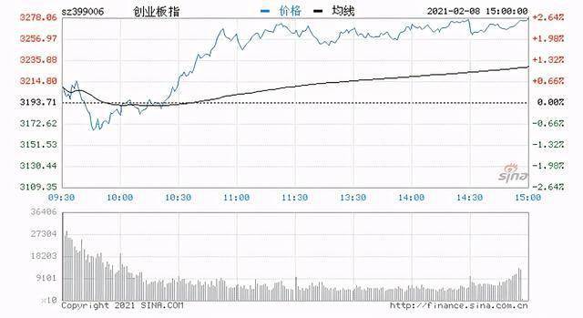 創(chuàng)業(yè)板新股上市的漲跌幅限制為(新股首日上市漲幅為啥是44)