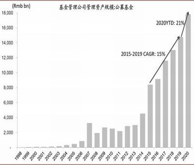 中國(guó)創(chuàng)業(yè)板是從什么時(shí)候開(kāi)始的