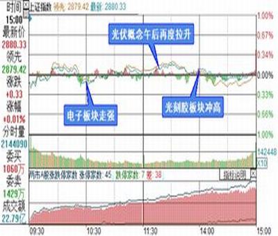 創(chuàng)業(yè)板新股首日的漲幅限制是多少？