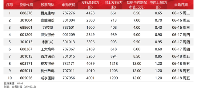 創(chuàng)業(yè)板上市公司名單(上市集團(tuán)旗下公司再上市)(圖4)