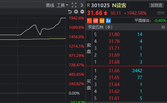 新股上市首日漲幅限制(美國(guó)新股第一天漲幅有限制嗎？)