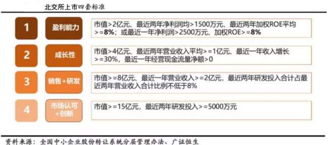 北交所新股上市首日不設(shè)漲跌幅限制(中簽新股首日漲跌限制)