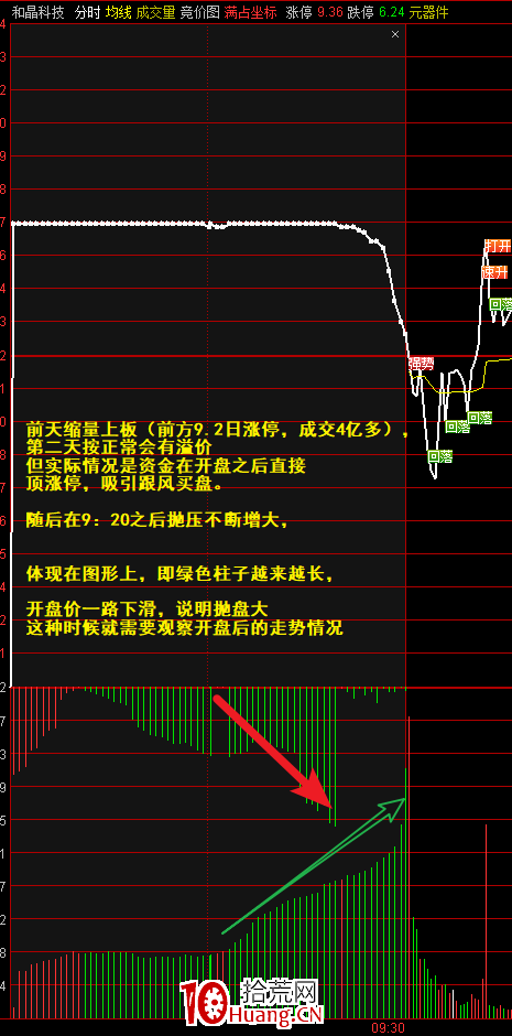 新股上市第一天如何購買(有滬新股額 怎樣購買新股)