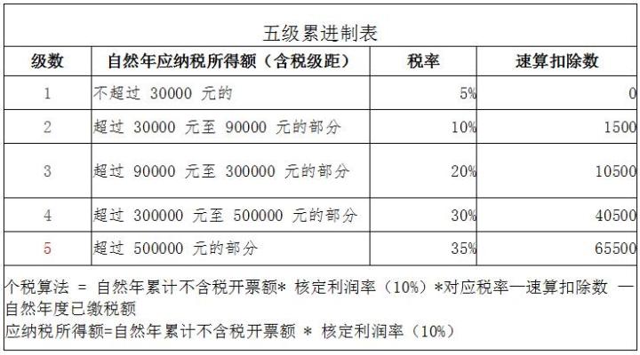 避稅方法(5萬個(gè)人避稅方法)