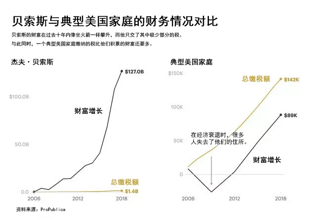 美國富豪避稅被曝光(艷星為富豪陪酒照曝光)